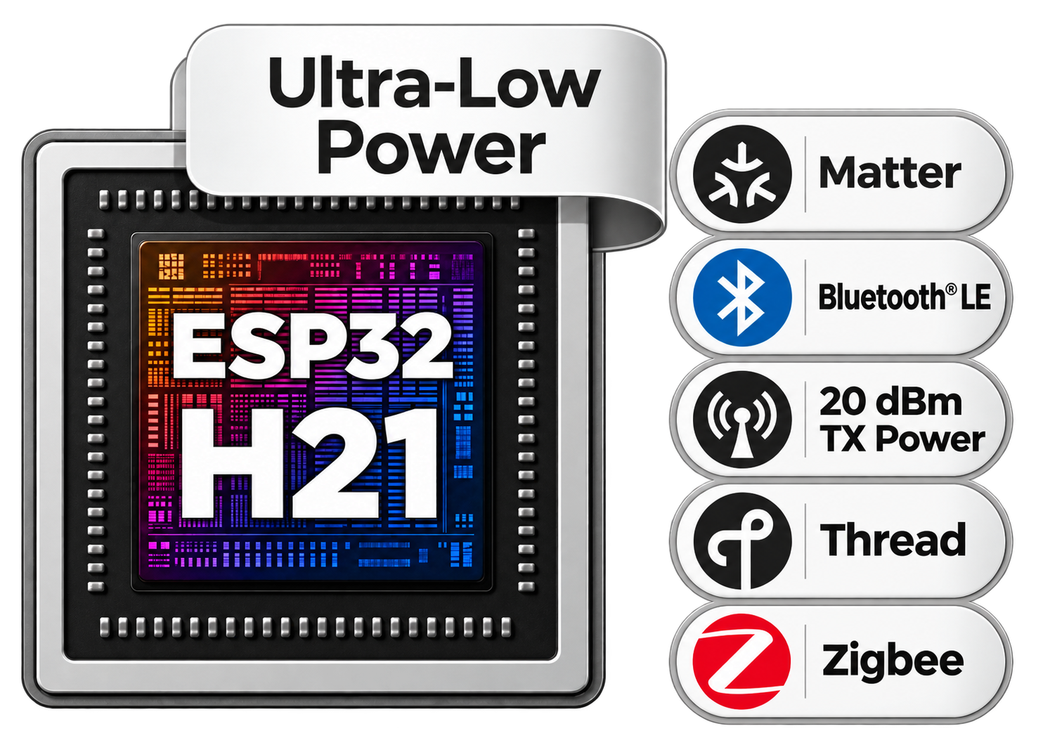 ESP32-H21