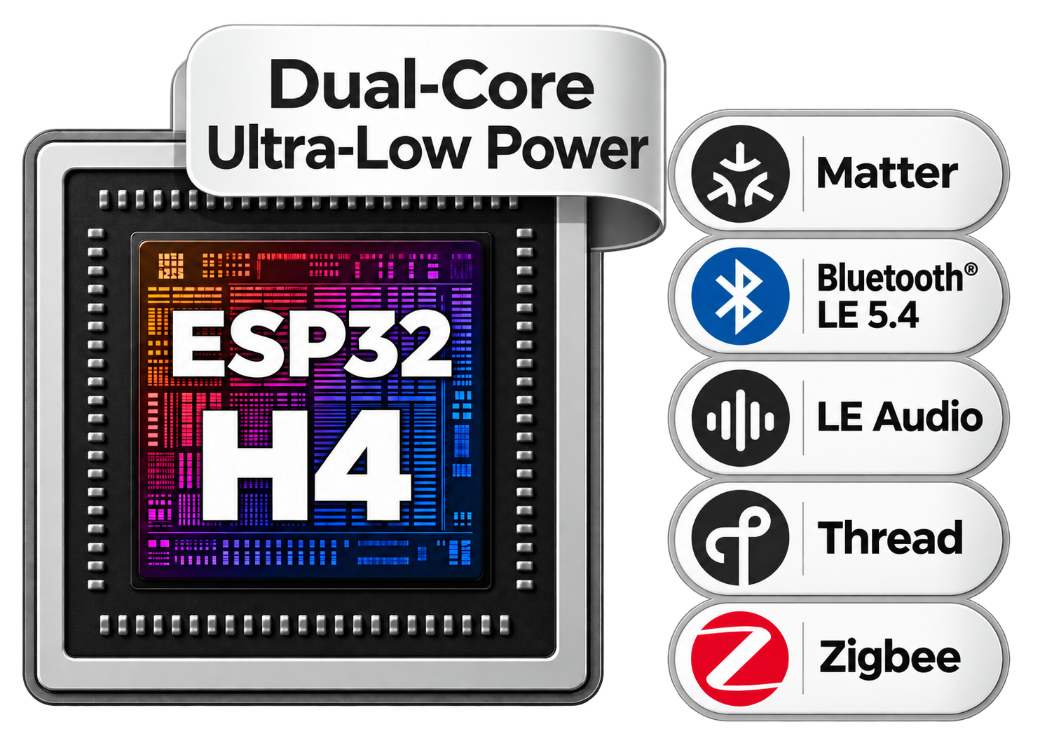 ESP32-H4