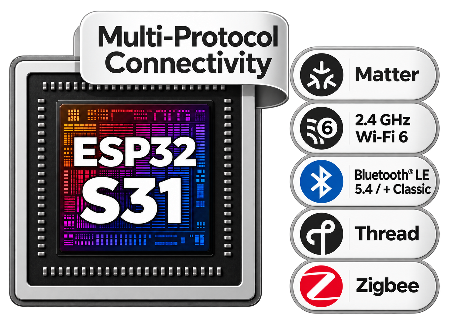 ESP32-S31